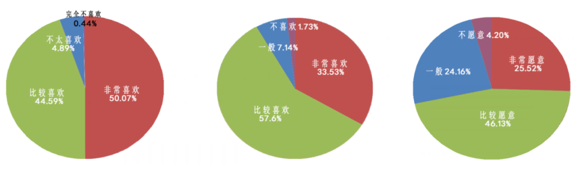 说明: C:\Users\lenovo\AppData\Roaming\Tencent\Users\155306699\QQ\WinTemp\RichOle\6[VVM1P]$B347M6JU}I0Y3P.png